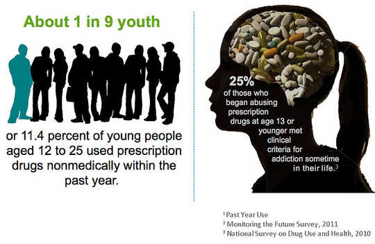 Why Marijuana Prohibition Is Racist And Criminal, Harms Kids, and Ruins Lives